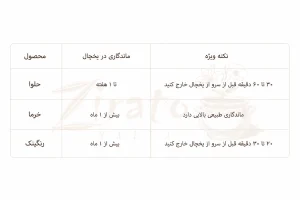 حلوا زیره تو حلو زیره تو یاسوج حلوا یاسوج بهترین حلوا در یاسوج